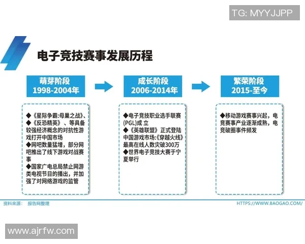中国电竞市场预计到2025年将突破2000亿元大关引发行业热潮 中国电竞市场预计到2025年将突破2000亿元大关引发行业热潮