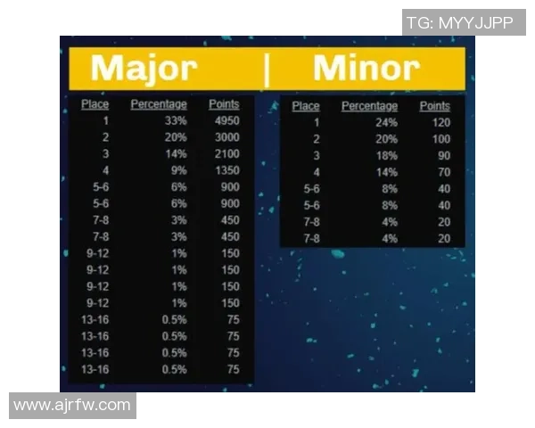 吉隆坡Major新赛季首战来袭Dota2积分争夺战正式开启