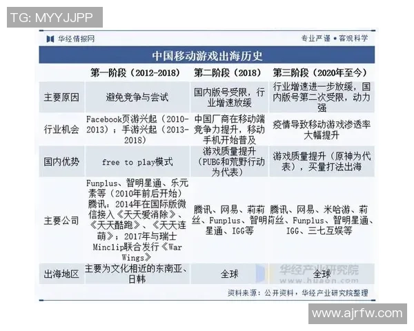 游戏历史研究与学术界热潮探讨游戏学的未来发展与影响